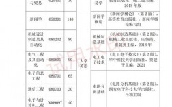武漢東湖學院學費多少