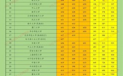 文科500分相當于理科多少分