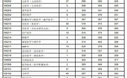 二本護理專業(yè)的大學(xué)分數(shù)線