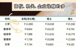 博士有工資嗎