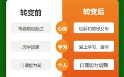 武漢市封閉式叛逆戒網癮機構哪家好？