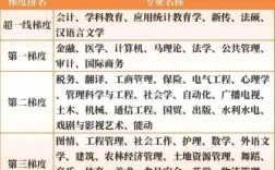 大學(xué)考研難度排名top200(考研)
