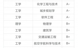哈爾濱的大學(xué)都有哪些大學(xué)？如何選擇適合的專業(yè)？