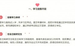 在職研究生是全日制的嗎
