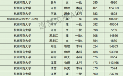 杭州師范大學錄取分數線(浙師大還是杭師大好)