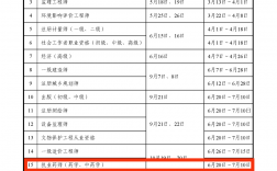 執業藥師什么時候開始報名