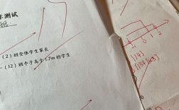 高考數學上90分難嗎