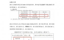 長春工程學院考研難度怎么樣？復試通過率？