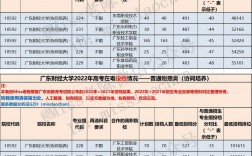 2024年廣東財經大學協同培養分數線