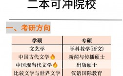 漢語言文學考研(考研機構)