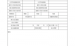 碩士學歷和學位分別怎么填