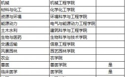 揚州大學排名全國第幾位？學科優勢是什么？