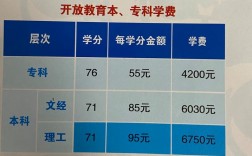 報考國開大學費用多少(國家開放大學的學費)