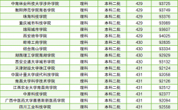 420分的公辦二本大學有哪些