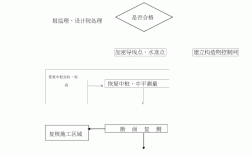 測量的基本工作包括