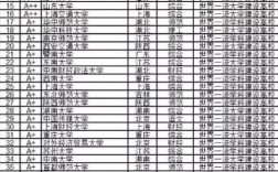 文科生可以報哪些大學