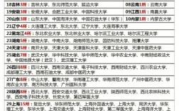 華中科技大學算不算頂尖985