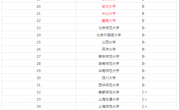 政治學考研哪個學校好考一點(政治專業研究生好考嗎)