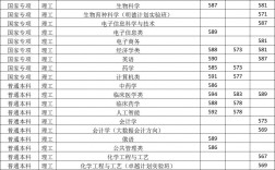 考河南大學研究生通過率