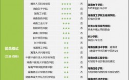 專升本英語難度
