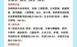 數學非全日制研究生(張雪峰建議非全日制碩士)
