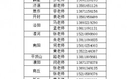 清華大學電話