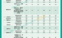 上饒師范學院考研好不好考？復試刷人嚴重嗎？