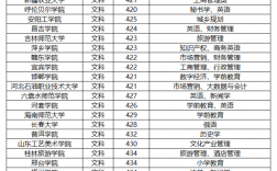 400分師范大學二本公辦(詳解)