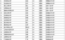 中南財(cái)經(jīng)政法大學(xué)武漢學(xué)院幾本