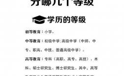 學歷是什么意思(學歷是大學還是本科)