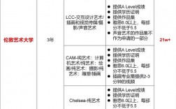 英國藝術類大學排名