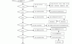 上海市普通高中學生綜合素質評價信息管理系統（附入口+流程）