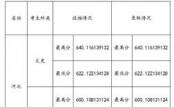 天津商業大學分數線