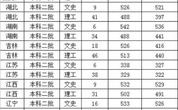 魯東大學是一本還是二本(魯東大學一年學費)