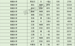 南通大學屬于什么檔次