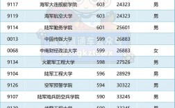 國防科技大學全國排名