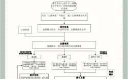 廣東專插本怎么報名(廣東省可以專插本的大學(xué))