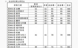 2024年大連理工大學錄取分數線