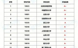 沈陽藥科大學考研難度(女生學中藥學好就業嗎)