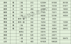 太原工業學院分數線