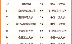 大學(xué)全國排名(考研最好100所大學(xué))