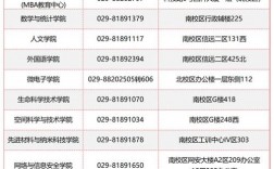 電子科技大學研究生官網招生網入口