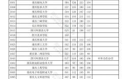 調(diào)檔線和錄取線有什么區(qū)別