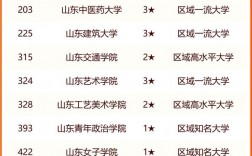 2024年濟南大學排名全國第幾位