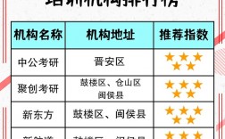 考研究生培訓班排名機構