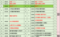 本科自考科目(江蘇自考本科官網)