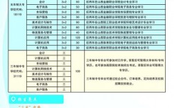 太原財貿學校招生簡章介紹