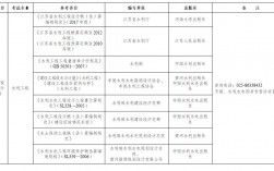 江蘇二級造價(jià)師報(bào)名時(shí)間2024年