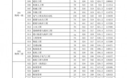 廣州交通大學有什么專業(yè)