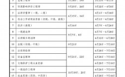 安全工程師證報考時間2024